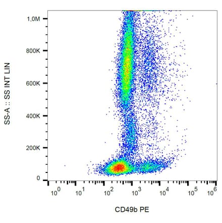 Flow Cytometry - Anti-Integrin alpha 2 Antibody [AK7] (PE) (A86853)