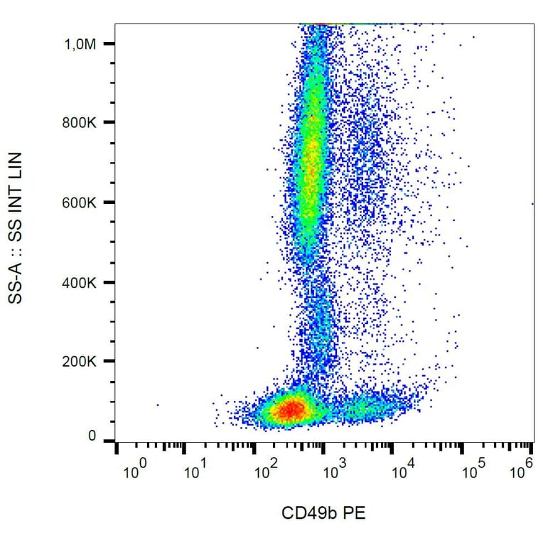 Flow Cytometry - Anti-Integrin alpha 2 Antibody [AK7] (PE) (A86853)