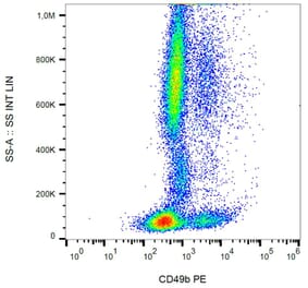 Flow Cytometry - Anti-Integrin alpha 2 Antibody [AK7] (PE) (A86851) - Antibodies.com