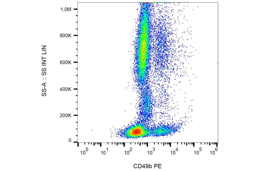 Flow cytometry - Anti-Integrin alpha 2 Antibody [AK7] (PE) (A86853)
