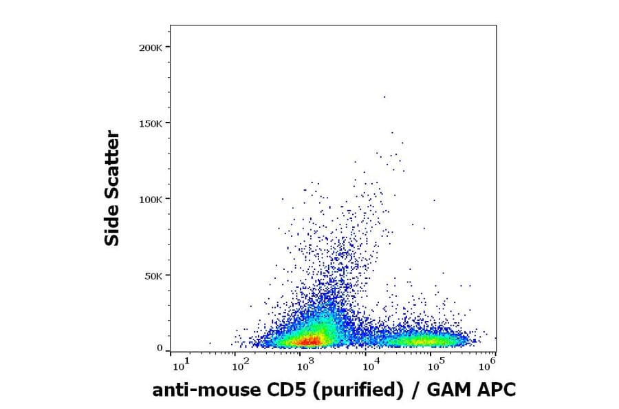 Flow Cytometry - Anti-CD5 Antibody [53-7.3] (A86856)