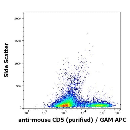 Flow Cytometry - Anti-CD5 Antibody [53-7.3] (A86856)