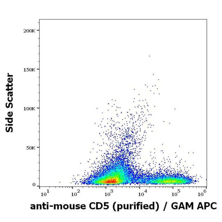 Flow Cytometry - Anti-CD5 Antibody [53-7.3] (A86856)