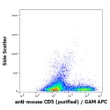 Flow Cytometry - Anti-CD5 Antibody [53-7.3] (A86856)