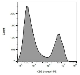 Flow Cytometry - Anti-CD5 Antibody [53-7.3] (PE) (A86857)