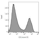 Flow Cytometry - Anti-CD5 Antibody [53-7.3] (PE) (A86855) - Antibodies.com