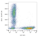 Flow Cytometry - Anti-CD7 Antibody [124-1D1] (APC) (A86862)