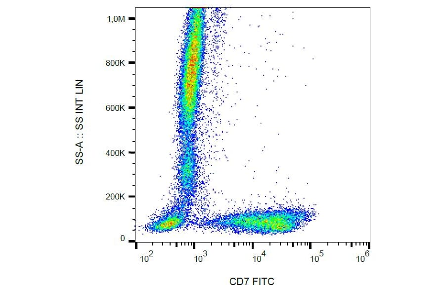 Flow Cytometry - Anti-CD7 Antibody [124-1D1] (FITC) (A86863)