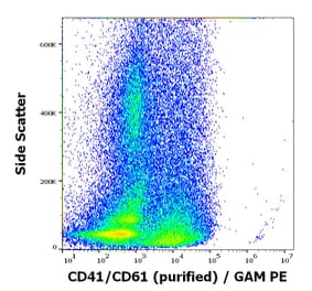 Flow Cytometry - Anti-PAC-1 Antibody [PAC-1] (A86876)