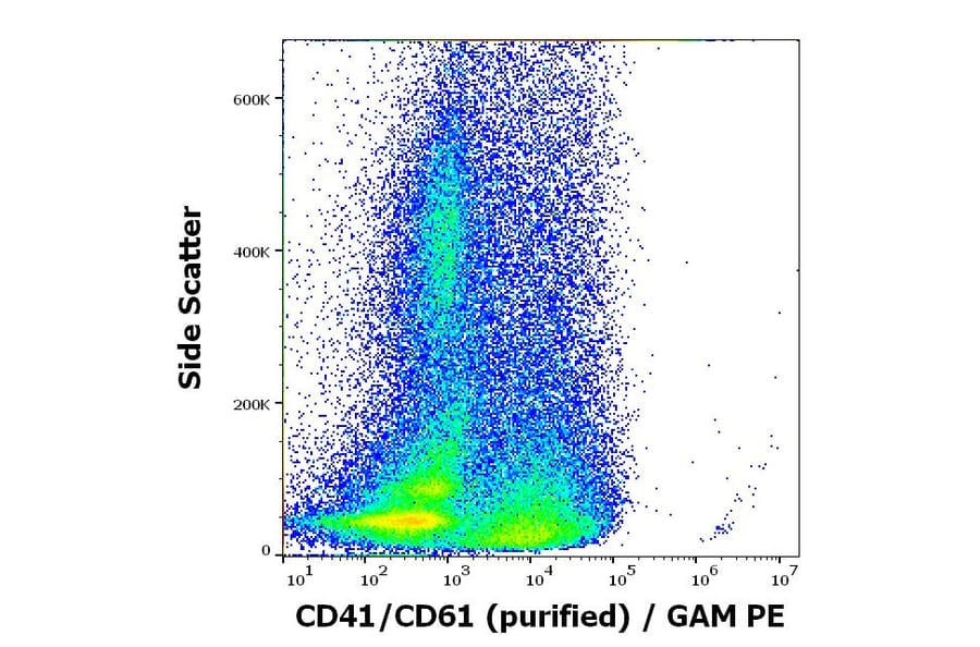Flow Cytometry - Anti-PAC-1 Antibody [PAC-1] (A86876)