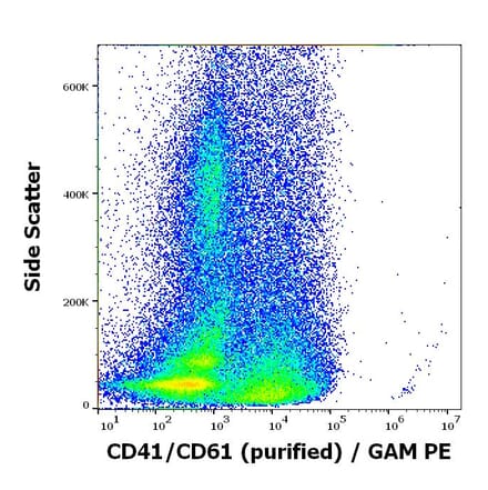 Flow Cytometry - Anti-PAC-1 Antibody [PAC-1] (A86876)