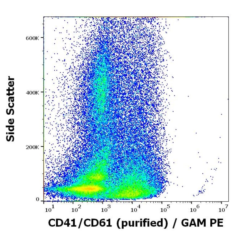 Flow Cytometry - Anti-PAC-1 Antibody [PAC-1] (A86876)
