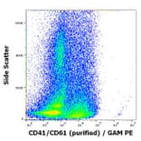 Flow Cytometry - Anti-PAC-1 Antibody [PAC-1] (A86876)