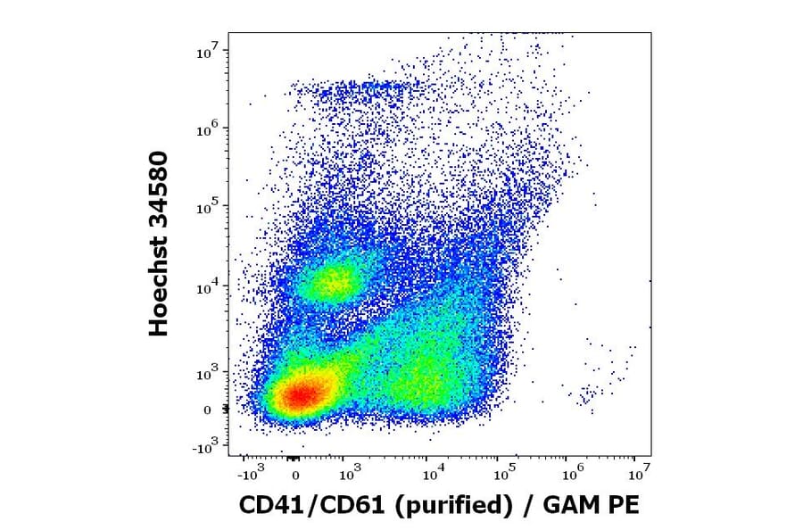 Flow Cytometry - Anti-PAC-1 Antibody [PAC-1] (A86876)