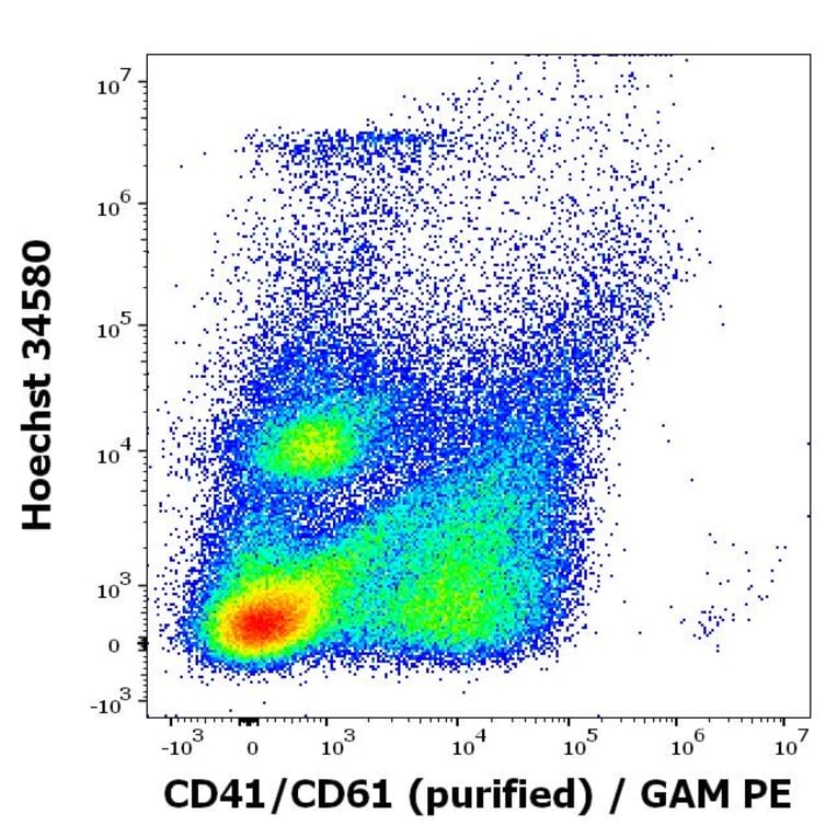 Flow Cytometry - Anti-PAC-1 Antibody [PAC-1] (A86876)