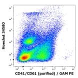 Flow Cytometry - Anti-PAC-1 Antibody [PAC-1] (A86876)