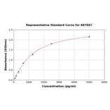 Standard Curve - Mouse TNFAIP2 ELISA Kit (A87047) - Antibodies.com