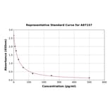 Standard Curve - Bovine Prostaglandin F2 alpha ELISA Kit (A87157) - Antibodies.com