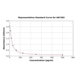 Standard Curve - Rat Angiotensin 1-7 ELISA Kit (A87283) - Antibodies.com