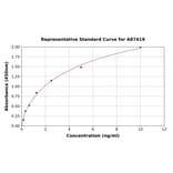 Standard Curve - Rat RIP ELISA Kit (A87419) - Antibodies.com