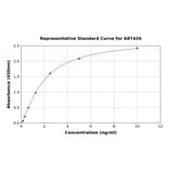 Standard Curve - Rat PTGIS/PGIS ELISA Kit (A87426) - Antibodies.com