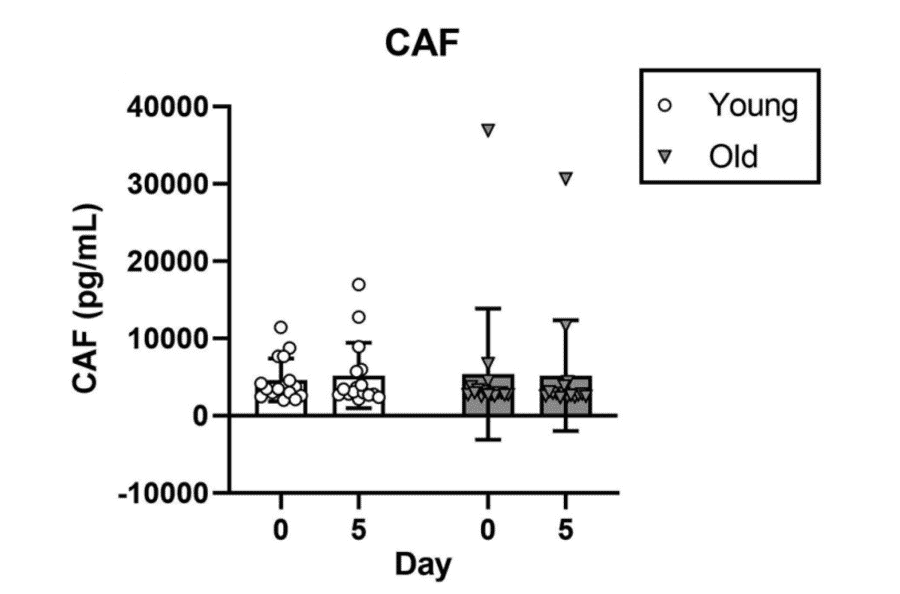 Validation Data - Human Agrin (C-terminal fragment) ELISA Kit (A87452)