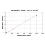 Standard Curve - Mouse Xanthine Oxidase ELISA Kit (A87534) - Antibodies.com