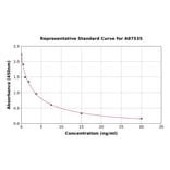 Standard Curve - Rabbit Luteinizing Hormone ELISA Kit (A87535) - Antibodies.com