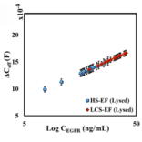 ELISA - Anti-EGFR Antibody (A96210) - Antibodies.com Citation