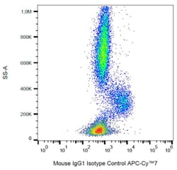 Flow Cytometry - Mouse IgG1 [MOPC-21] (APC-Cyanine 7) (A122148) - Antibodies.com