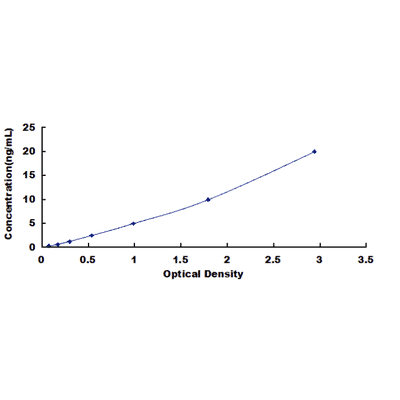 Prostatitis ESRV 01