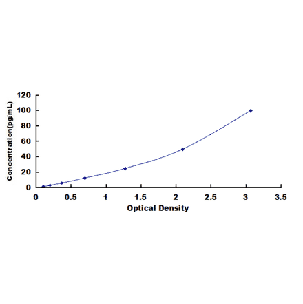 Dldevelop Low Prices Free Shipping Antibodies Com