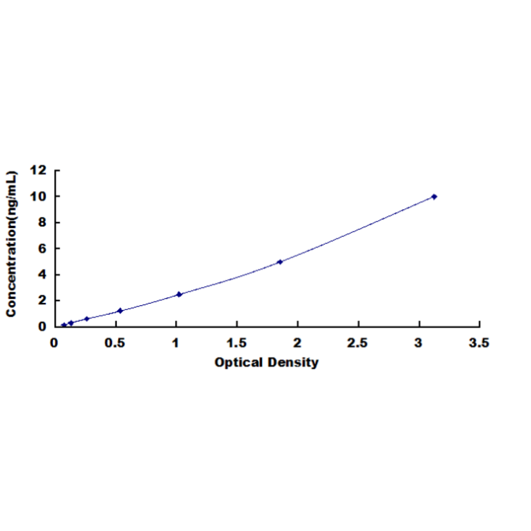 Porcine growth hormone