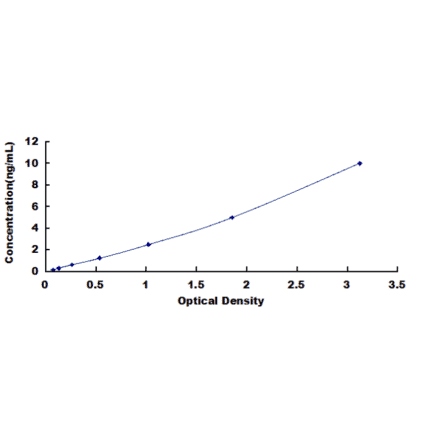 Productos Ldl Receptor Antibodies Com Productos Ldl Receptor Antibodies Com