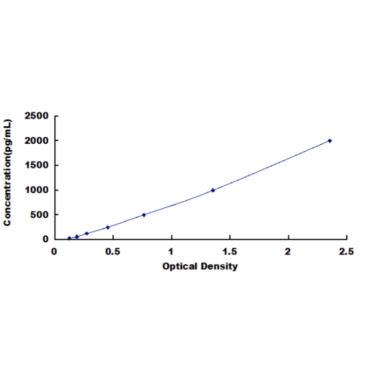 Human Mlkl Elisa Kit A371 Antibodies Com