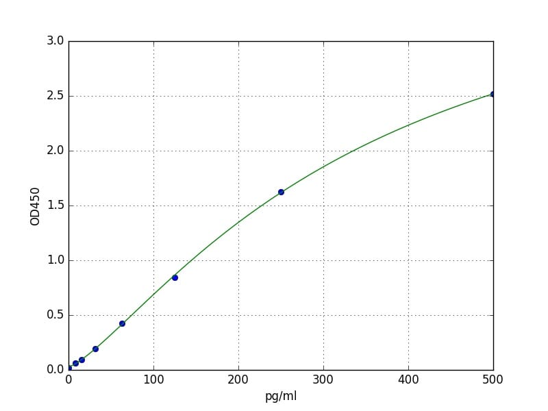 eh0502