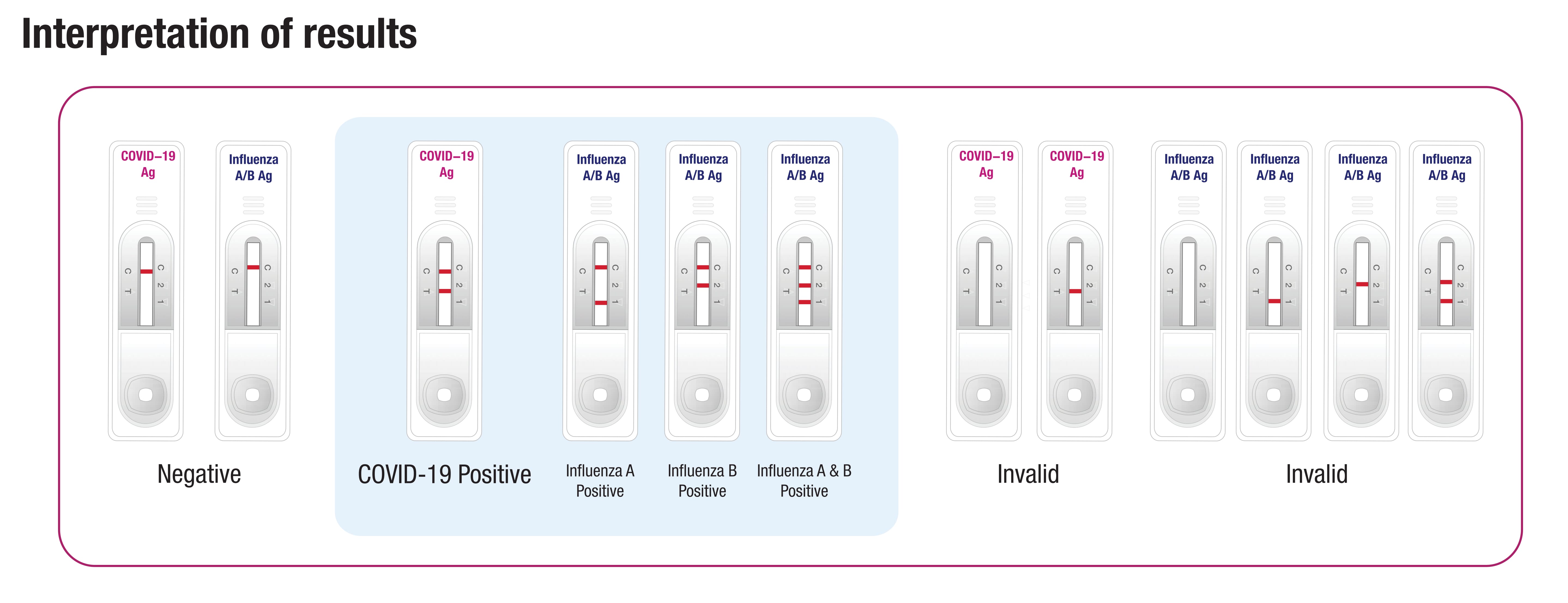 Influenza / COVID-19 Antigen Rapid Test Kit (A254380)