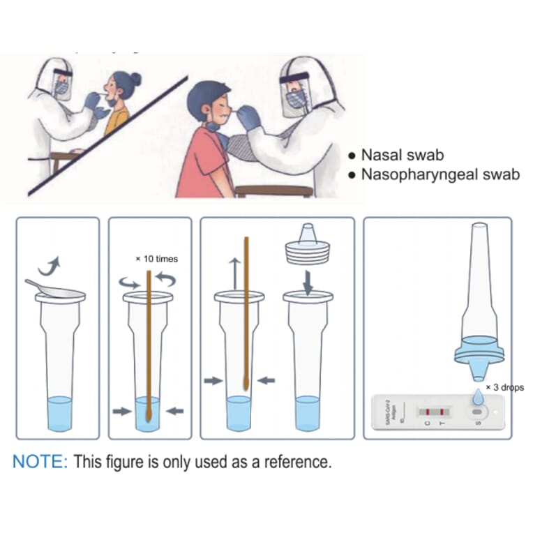 Nasal and saliva test kit