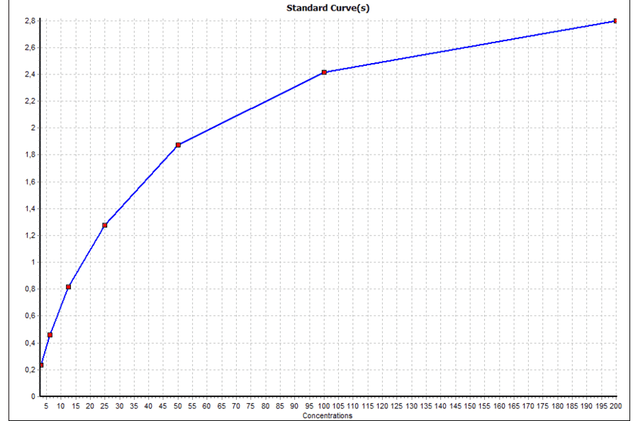 ELISA - Mouse Rheumatoid Factor IgG ELISA Kit (A247076) - Antibodies.com Review