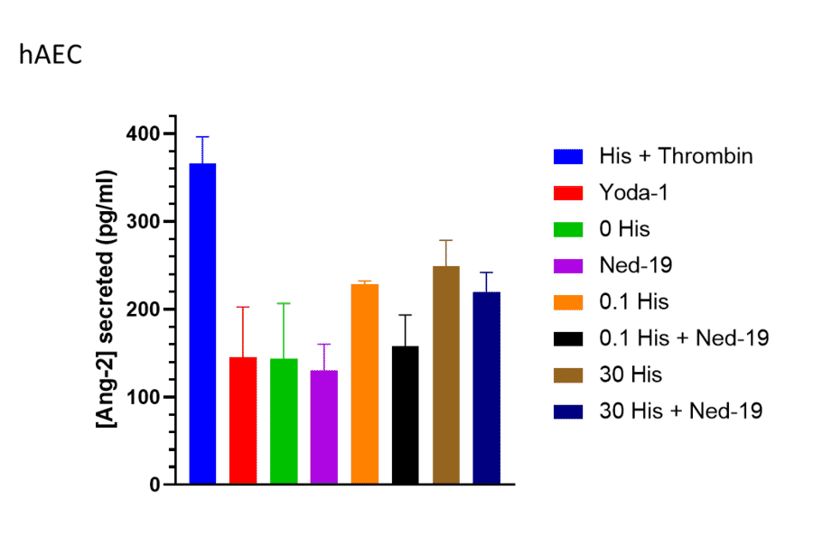 ELISA - Human Angiopoietin 2/ANG2 ELISA Kit (A77682) Antibodies.com Review