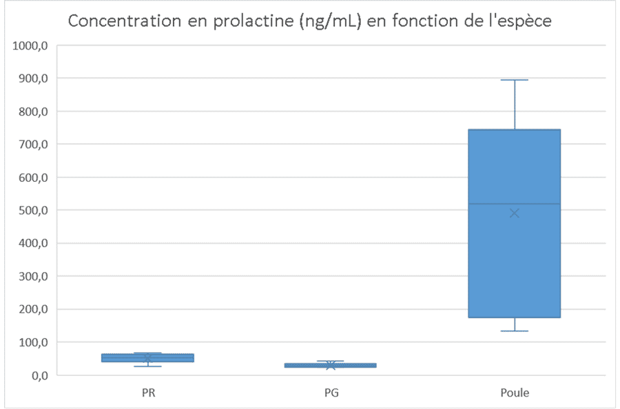 ELISA - Chicken Prolactin/PRL ELISA Kit (A87348) - Antibodies.com Review