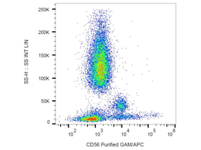 Flow Cytometry - Anti-CD56 Antibody [MEM-188] (A85988) - Antibodies.com