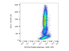 Anti-CD107a Antibody [H4A3] - A86537 - Antibodies.com