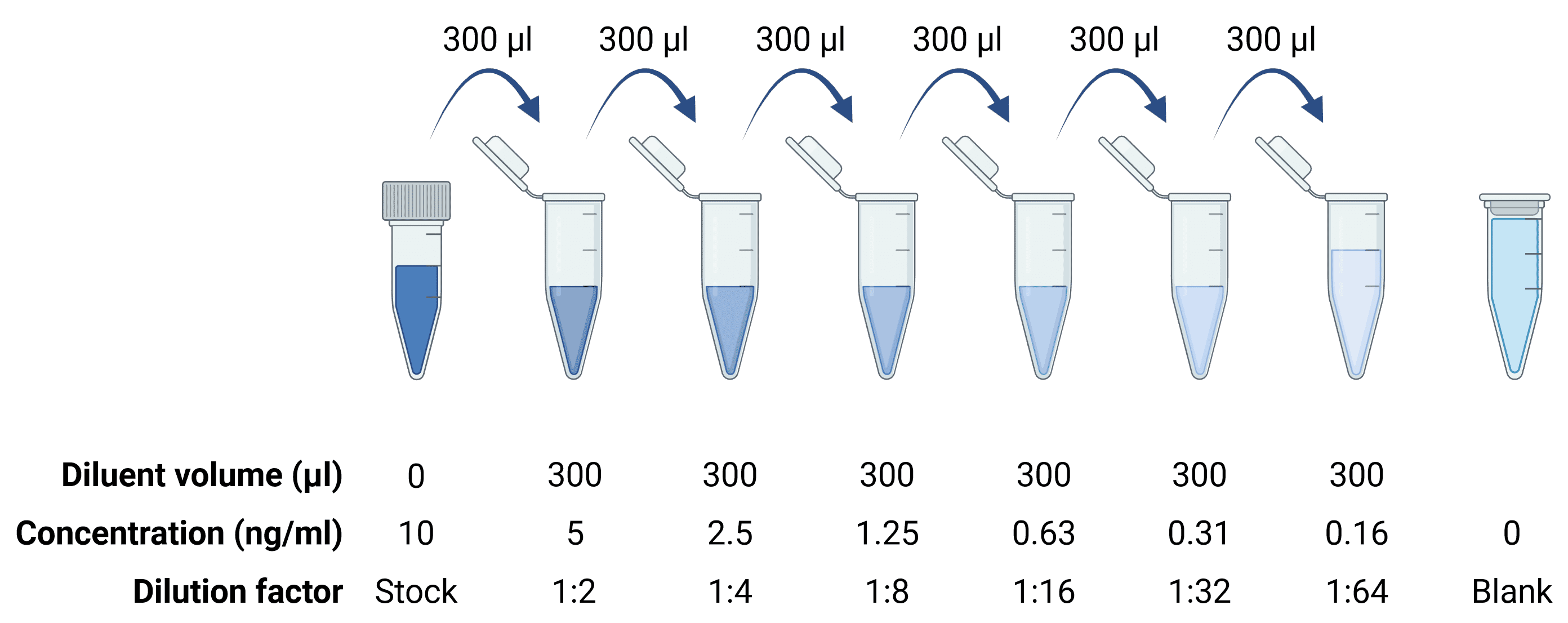 ELISA: The Complete Guide | Antibodies.com